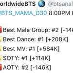 [방탄소년단] @@@8시 투표현황@@@