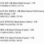 [EXO] ❌8시 기준 <b>표차</b> 심각 투표총공 시작❌