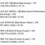 [EXO] ✔9시 기준 <b>표차</b>✔