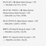 [EXO] ✔9시 35분 기준 <b>표차</b> 전보다 추이 하락✔