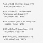 [EXO] ✔10시 기준<b>표차</b> 추이 더뎌지는중✔