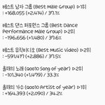 [EXO] ✔10시 30분 기준 <b>표차</b> 드디어 뮤비가✔
