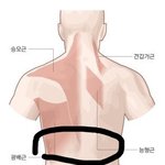 [조언부탁해] 부모님한테 <b>말씀</b> 드려야 하는 부분일까