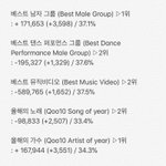 [EXO] ✔11시 기준 <b>표차</b>✔