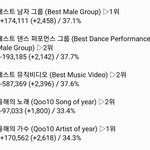 [EXO] ✔11시 30분 기준 <b>표차</b>✔