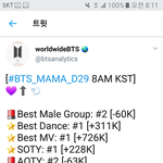 [방탄소년단] 8시 투표<b>현황</b>ㅠㅜ