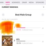 [방탄소년단] ‼️제발 몇백표만 더 해줘 ㅠㅠ 1<b>분전</b>‼️