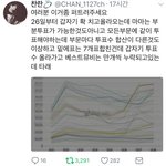 [EXO] 지금 짹에 <b>그래프</b> 올라왔는데
