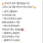 [방탄소년단] 6:00 추이 ✔️⚠️위험⚠️ 12시까지 <b>방어</b> 잘하자