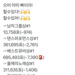 [방탄소년단] 7:00 추이✔️‼️‼️모든 부문 비상‼️‼️