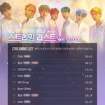 [방탄소년단] 스밍리스트 바꼈다!