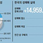 성매매하는 남자들