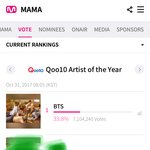 [방탄소년단] 올해 가수상 <b>역전</b> 5개 부문 모두 1등‼️격차 벌려✔️