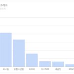 보이그룹 팬카페 순위 _ 베타버전