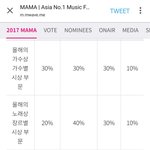 [NCT] 베스트 댄스 퍼포먼스상 <b>심사</b>기준