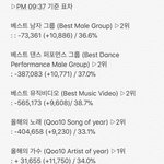 [EXO] <b>역대급</b> 추이다
