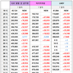 이번 성적 심각한 트와 라이키..