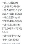[방탄소년단] 11:25 추이✔️ 버티기 : 30분