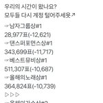 [방탄소년단] 12:00 <b>추이</b>✔️ 아미들이 하나되는 새벽⭕️