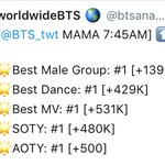 [방탄소년단] 5개 부문 모두 1위 <b>탈환</b> 실화
