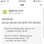 [EXO] @@@@ <b>추이</b> 보고 투표 달려 @@@@
