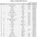 [BTOB] ✔️무비 소홀히 들어서는 절대안됨