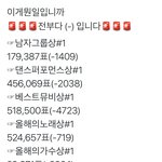 [방탄소년단] 2:00 추이 ✔️ ‼️‼️<b>난리</b>남;;;;;;;;;;;;‼️‼️