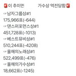 [방탄소년단] 3:00 <b>추이</b>✔️‼️‼️<b>추이</b>는 슬슬 기울어집니다‼️‼️