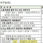 [EXO] 광화문 <b>순서</b>