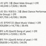 [EXO] 11시 기준 추이임