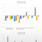 [EXO] 공지박아) 문의번호 &amp; 제보기자메일