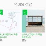 [방탄소년단] @디둥이 <b>누적</b>150만 돌파@