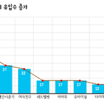 2017년 <b>11</b>월 02일 <b>1</b>주차 / 걸그룹 순위 / 팬카페 (팬덤)...