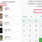 마마 <b>투표수</b> 누락 너무 심한데?