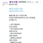 [방탄소년단] ✔️ ✔️ ✔️ 9시 투표<b>현황</b>✔️ ✔️ ✔️