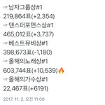 [방탄소년단] 10:00-11:00 <b>추이</b> 비교 ✔️
