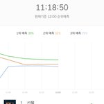 [BTOB] 얘드라 미쳤어 3위각임
