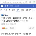 오늘자 한국 <b>성평등</b> 144개국 중 118위 기사