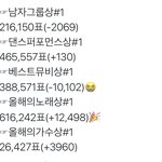 [방탄소년단] 12:00-1:00 <b>추이</b> 비교✔️‼️일부<b>추이</b> 비상‼️