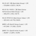 [EXO] 올해의 노래 <b>이상한</b> 거 사실이네