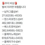 [방탄소년단] 2:00-3:00 <b>추이</b> 비교✔️ ‼️‼️