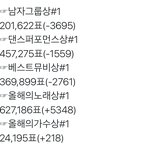 [방탄소년단] 3:00-4:00 추이 비교 ✔️