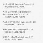 [EXO] 6시 <b>추이</b> 보고가셈