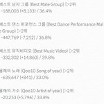 [EXO] 7시 <b>표차</b> 보고 투표해
