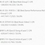 [EXO] ㄹㅇ 부문마다 돌아가면서 이상<b>추이</b> 나오네ㅋㅋㅋㅋ