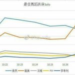 다시보는 26일부터의 이상<b>추이</b>