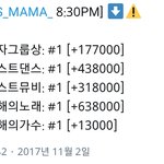 [방탄소년단] 8:30 투표<b>현황</b>