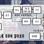 [뉴이스트] 뉴이스트 판톡은 강동호의 기소의견<b>송치</b> 결과를 기다립니다