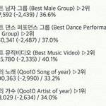 [EXO] 3:30 <b>AM</b> 추이