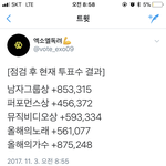 [EXO] 결과 보고 가~